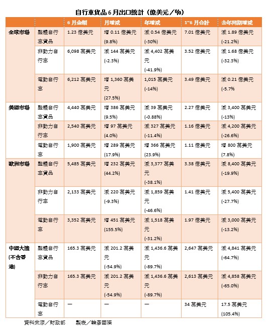 螢幕擷取畫面 2025 07 08 193203