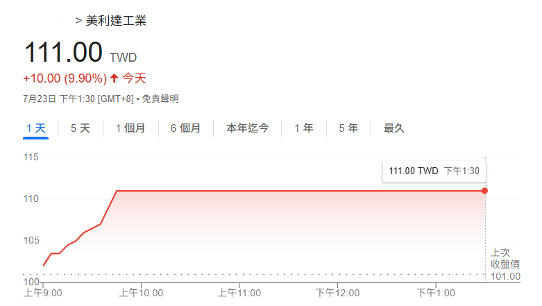 螢幕擷取畫面 2025 07 23 142655