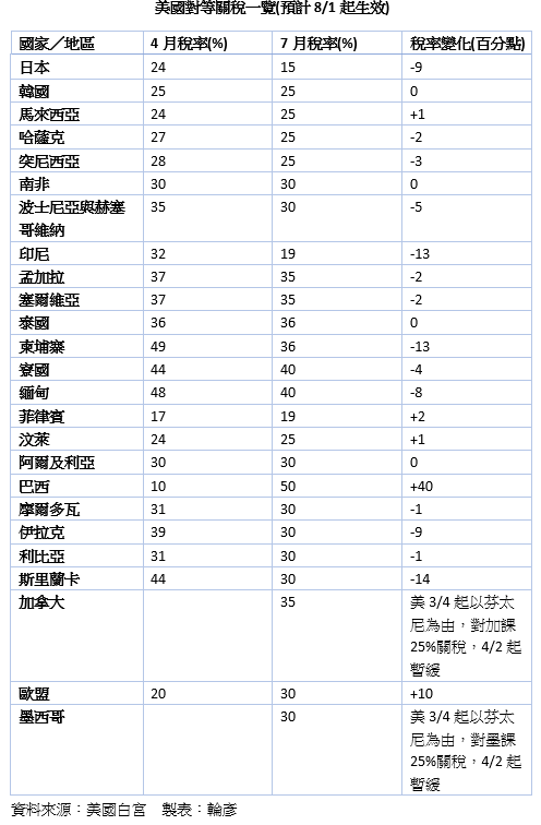 螢幕擷取畫面 2025 07 24 143338