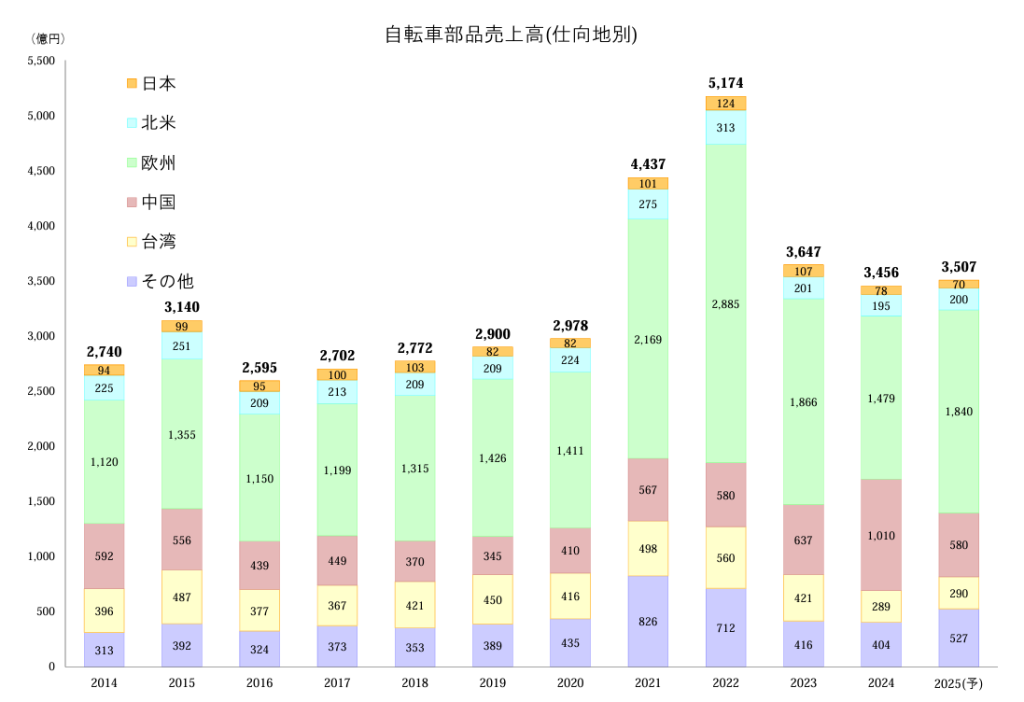 螢幕擷取畫面 2025 07 30 082035