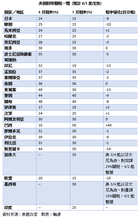 螢幕擷取畫面 2025 07 31 084246