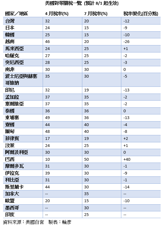 螢幕擷取畫面 2025 08 01 083401