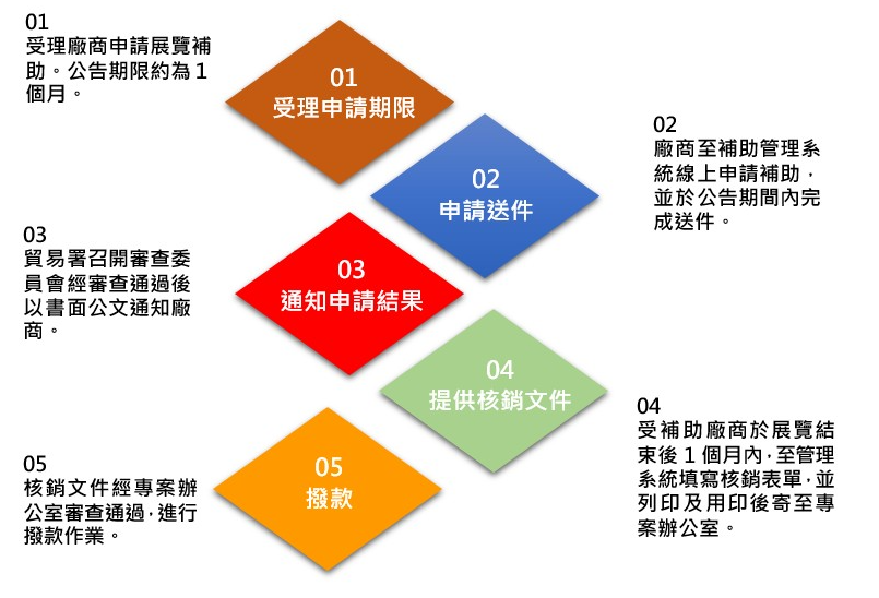 螢幕擷取畫面 2025 08 11 151130