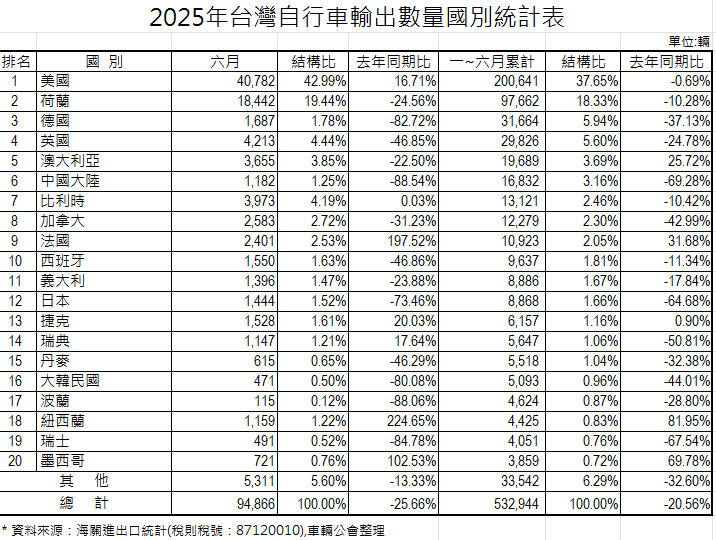 螢幕擷取畫面 2025 08 20 091034