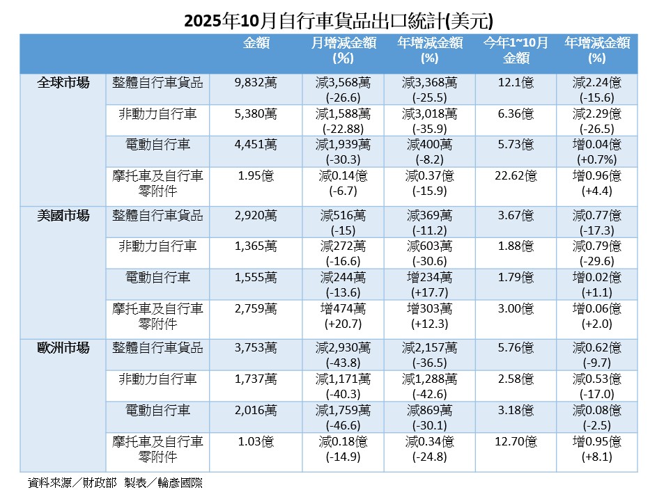 螢幕擷取畫面 2025 11 10 102917