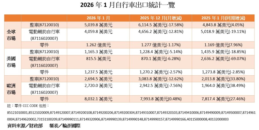 螢幕擷取畫面 2026 02 10 113212