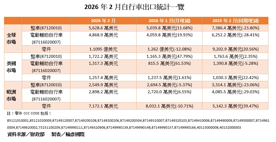 螢幕擷取畫面 2026 03 10 134544