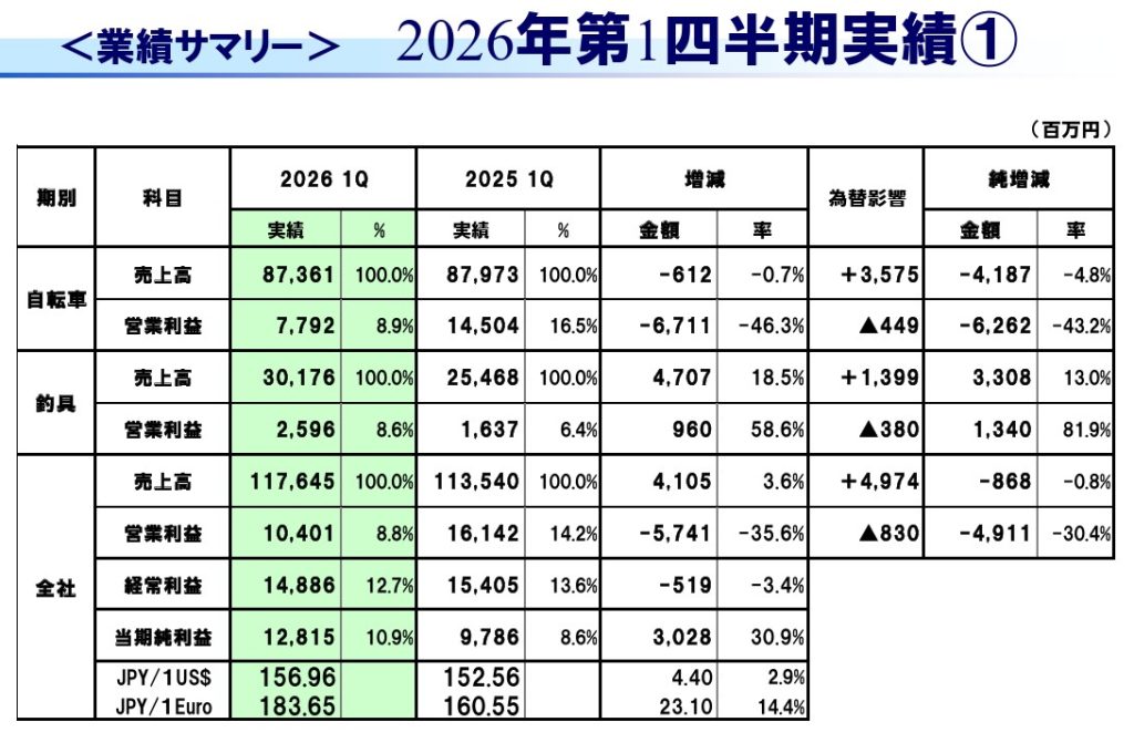 螢幕擷取畫面 2026 04 24 140318