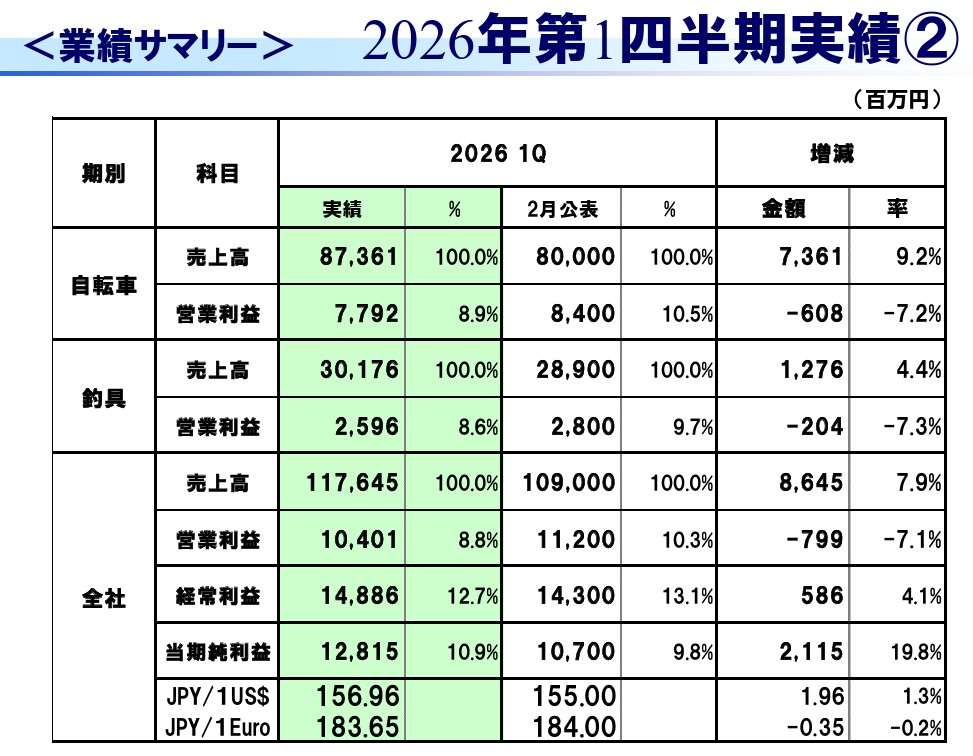 螢幕擷取畫面 2026 04 24 140335