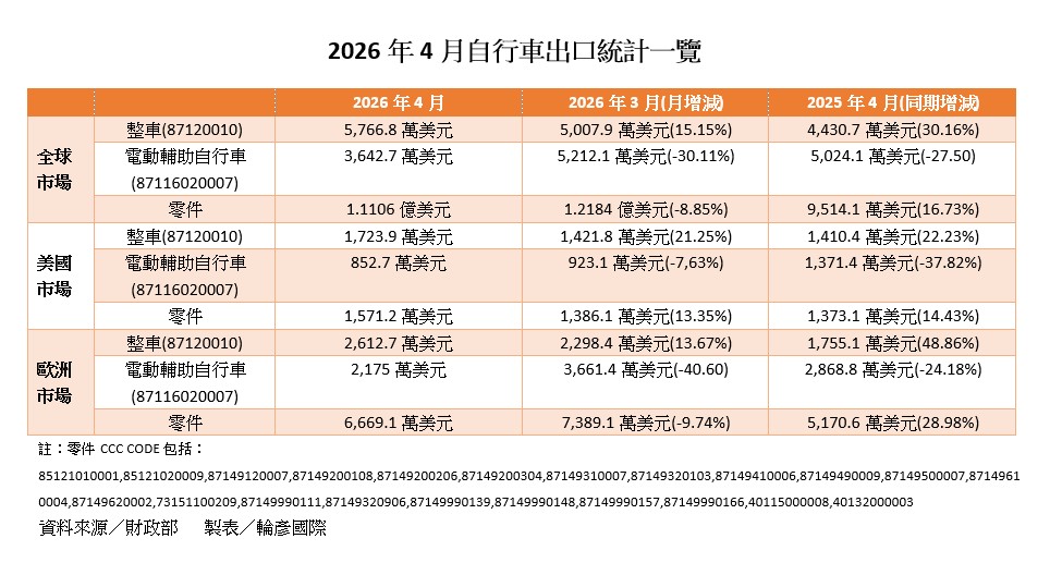 螢幕擷取畫面 2026 05 12 132213