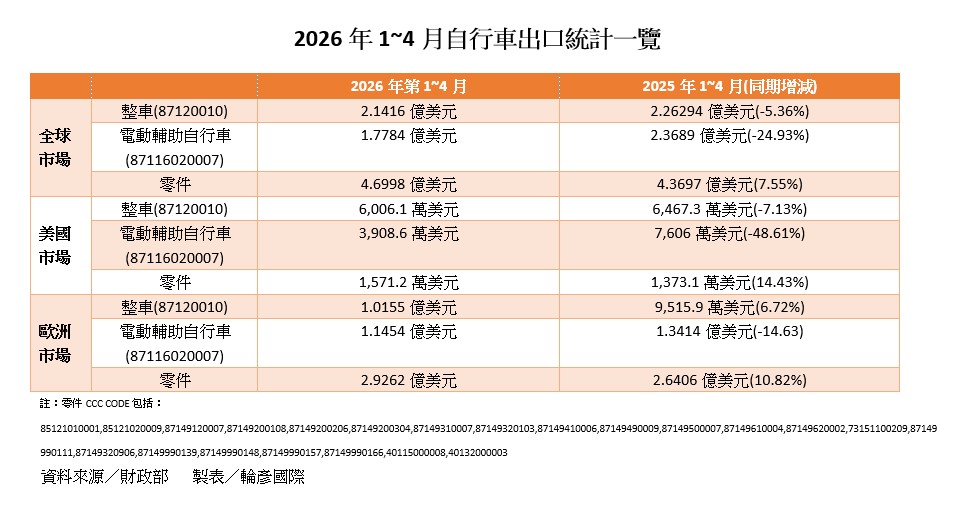螢幕擷取畫面 2026 05 12 132241