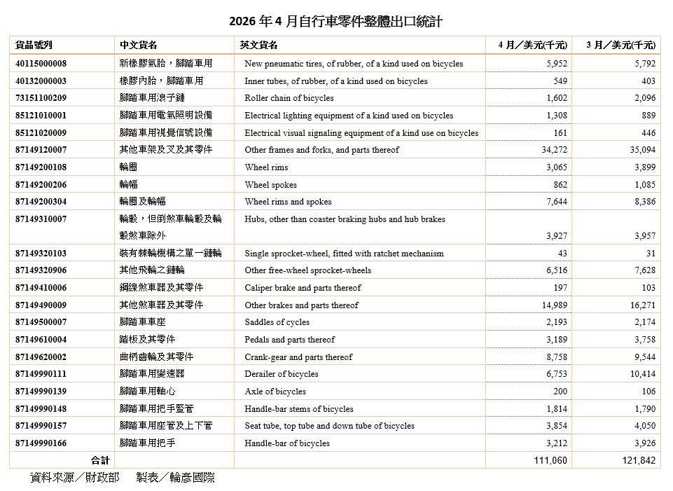 螢幕擷取畫面 2026 05 12 132308