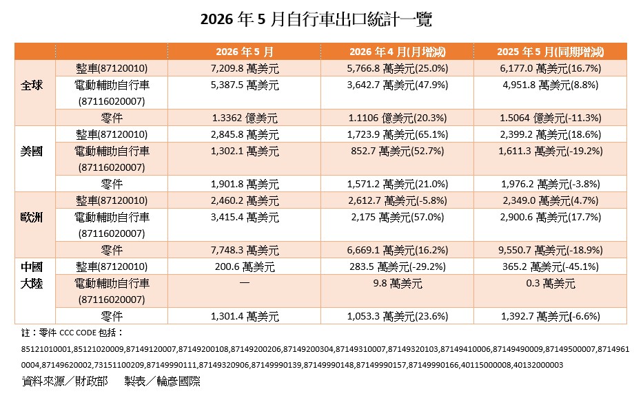 螢幕擷取畫面 2026 06 10 132433