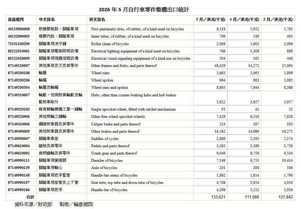 螢幕擷取畫面 2026 06 10 132541