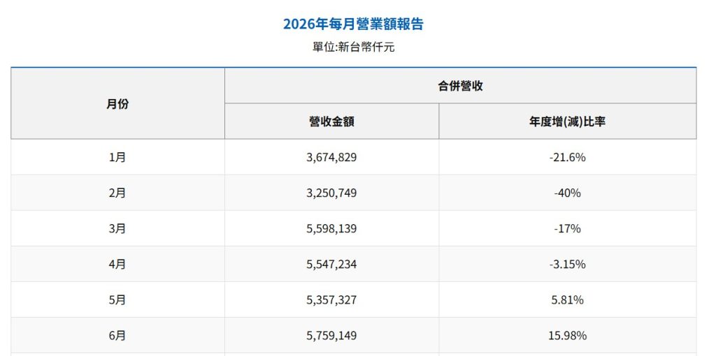 螢幕擷取畫面 2026 07 13 103911